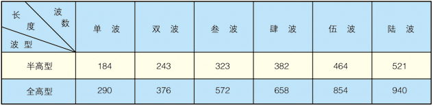 HYYJ金屬圓角膨脹節(jié)(補償器) HYYJ金屬圓角膨脹節(jié)(補償器)