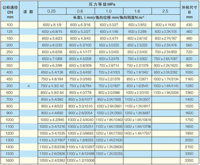單式腳、萬向角型波紋膨脹節