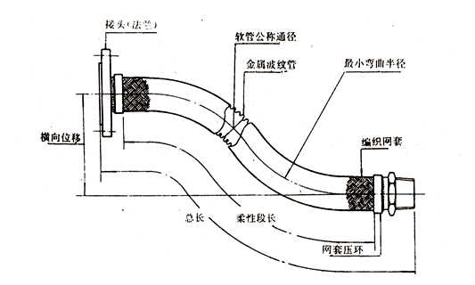 內襯四氟金屬軟管 內襯四氟金屬軟管