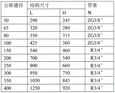 HYG型焊接式法蘭連接Y型過濾器 HYG型焊接式法蘭連接Y型過濾器