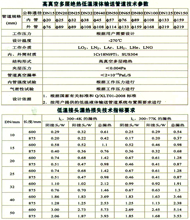 高真空多層絕熱低溫液體輸送硬管 高真空多層絕熱低溫液體輸送硬管
